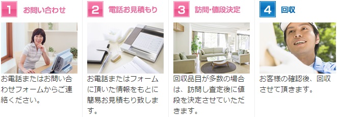 �D�y�s�p�i����NKG���⍇���̗���